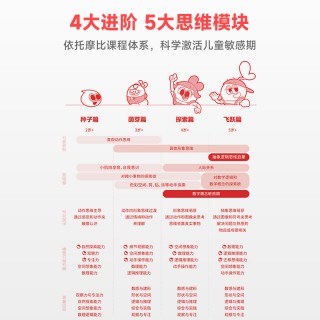 【学而思摩比思维机单套题卡】-2-8岁儿童站式思维启蒙