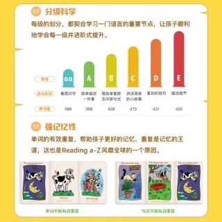 【熊猫博士ABC ReadingSVIP三年卡】买36个月送12个月，英语分级阅读儿童启蒙