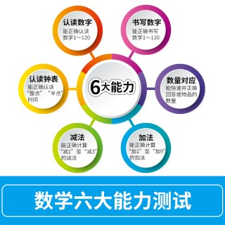 公文式教育 学前认知套装（4册）入学必备 认识时间、形状、颜色