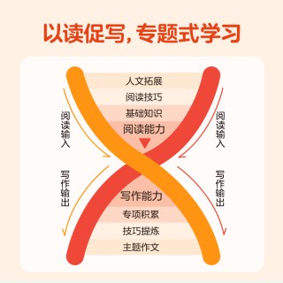 【学而思秘籍】单册《语文+数学》一次性给大家整来了全套！