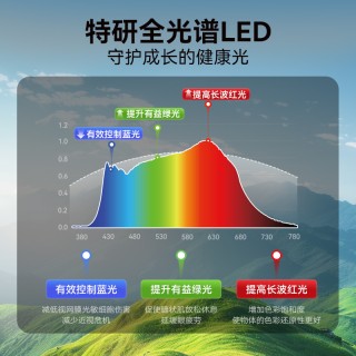 开学季！孩视宝护眼台灯F-36W 可夹式台灯 全光谱儿童学习书桌专用 竖夹阅读教室护眼大路灯