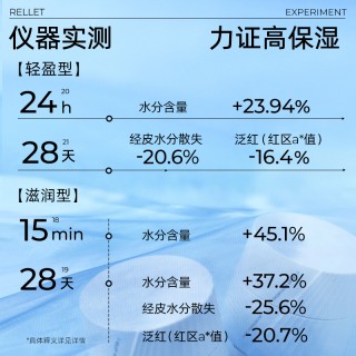 福瑞达颐莲高保湿面霜嘭嘭霜Pro玻尿酸补水修护舒缓秋冬护肤官方送14g中样