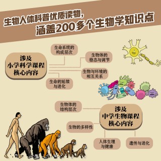 好玩的生物·人体（全8册）！巴菲特旗下专业少儿科普公司倾力打造！抽象生物学概念“图像化、拟人化”！生活化场景+趣味讲解。生物学人体学入门的优质读物！