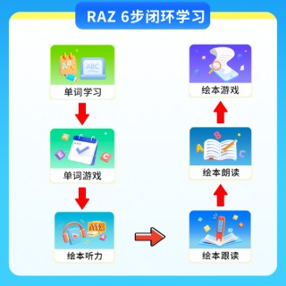RAZ训练版美国Kids英语分级阅读aa-z全球*热英语启蒙绘本app（年卡）