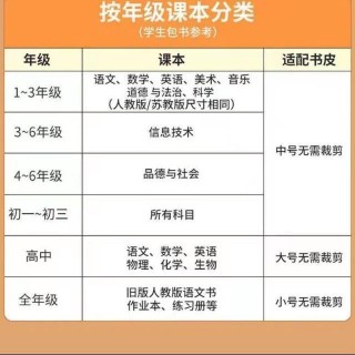 📢开学必备9.9元到手30张📖❗️加厚❗️高质量❗️  中小学生教材通用！任选大小尺寸❗️免费赠送姓名贴❗️
