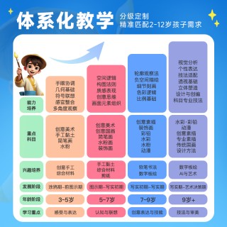 【闪购返场！】送登机箱啦【小熊美术创想训练营】，2-12岁必入，1节课不到4毛，超性价比