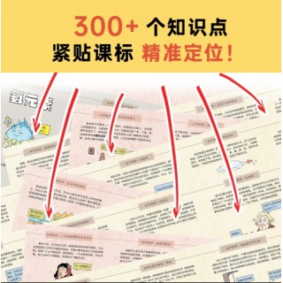 混知漫画课本里的数学/物理/化学 数理化知识