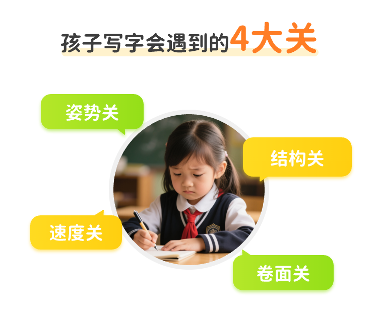 【字棒棒练字1对1辅导】 💰价格2980元，限时福利，仅需1999元  ⭕320节：精品课程 包括基础启蒙 规范书写 卷面书写  ⭕直播课：18节 ⭕配套教材：12本，正姿工具3件 ⭕指导方式：1对1个性化辅导 ⭕辅导时间：每天下午1-9点