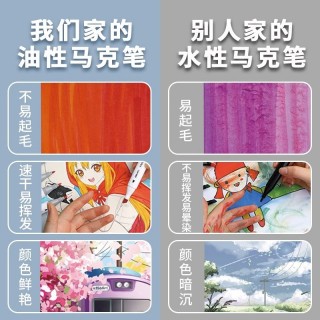 📣暑期绘画好物福利来啦！👉晨光 APMT8601动漫色系双头油性马克笔，暑期孩子画画启蒙、美术生练习高性价比画笔套装！  ✅高密度纤维笔头反复涂色不易起毛散边，宽头铺色细头勾线双笔头设计！  💗24色基础款、36色进阶款、48色多规格任选！