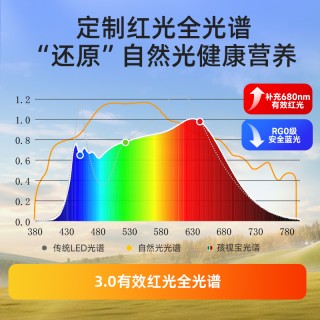 孩视宝FX3-R ✨✨8月活动来啦！护眼灯类目第一【孩视宝全系列】开学爆福利，⁭品牌直发，🔥比官网还要便宜❗ 正品❗ ❗ 保护好眼睛👁️真的太重要❗️国民护眼台灯老品牌——孩视宝来帮你🔥