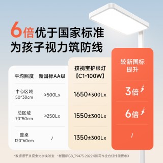 🌟 新品首发  孩视宝 C1-100W 护眼阳光大路灯（10㎡高亮款）✨✨限时加赠⬅️文具套装礼盒,数量有限，赠完为止。护眼灯类目第一【孩视宝全系列】开学爆福利，⁭品牌直发，🔥比官网还要便宜❗ 正品❗ ❗ 保护好眼睛👁️真的太重要❗️国民护