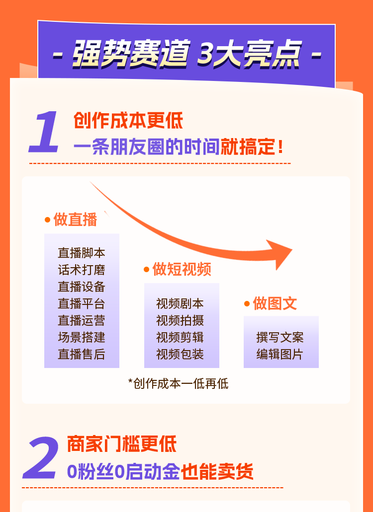 3强势赛道 3大亮点.png
