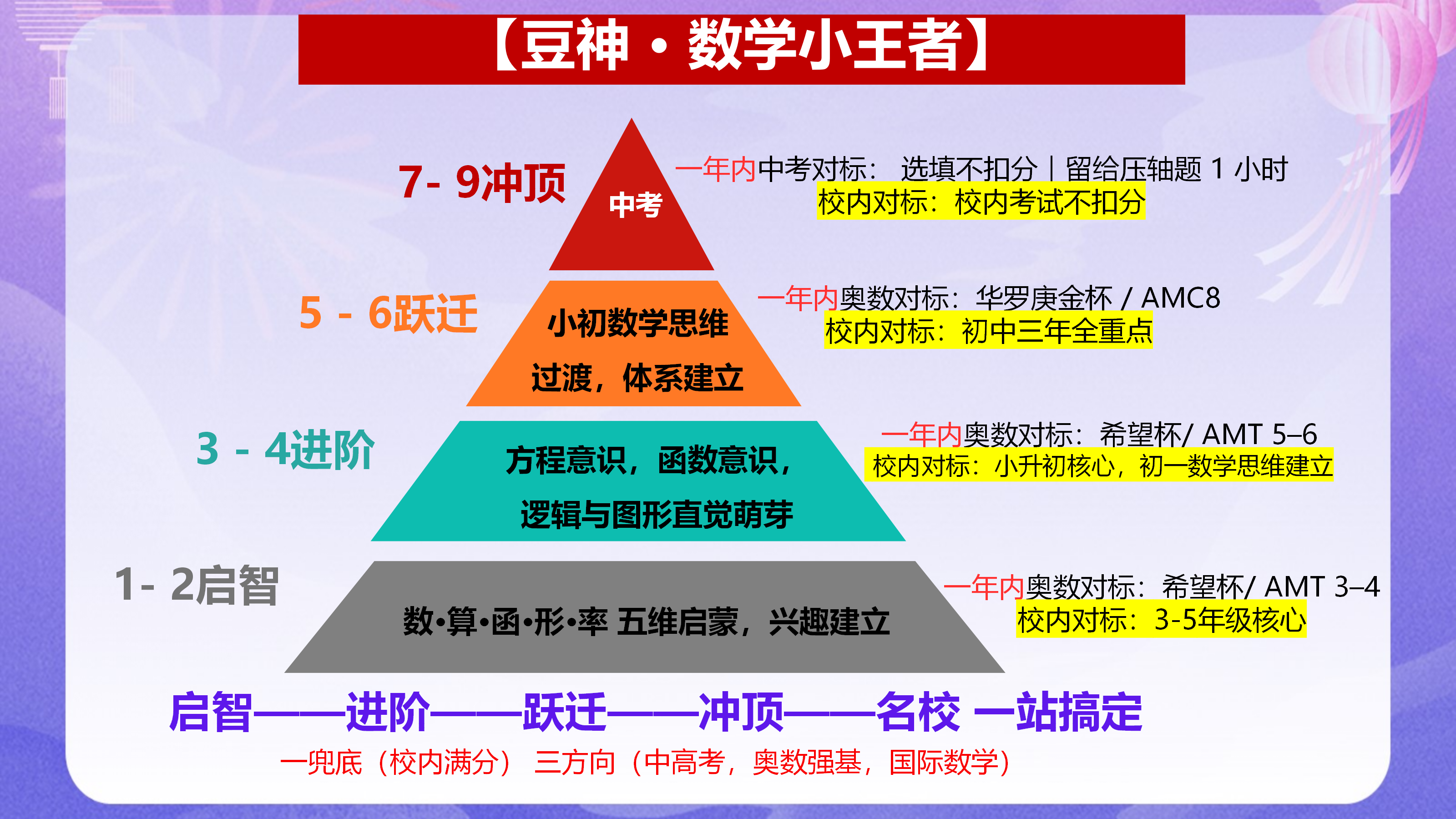 窦老师【数学小王者】_01.png