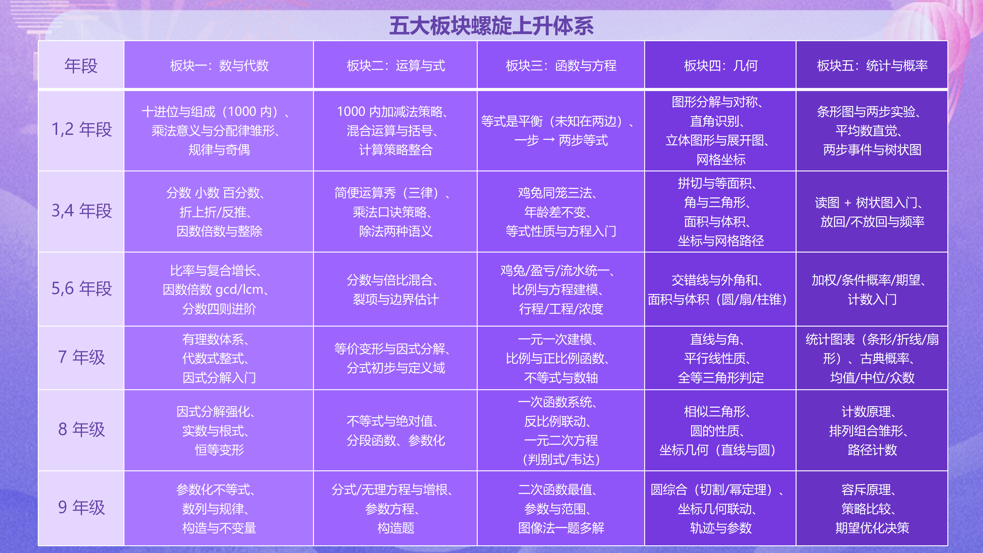 窦老师【数学小王者】_13.png