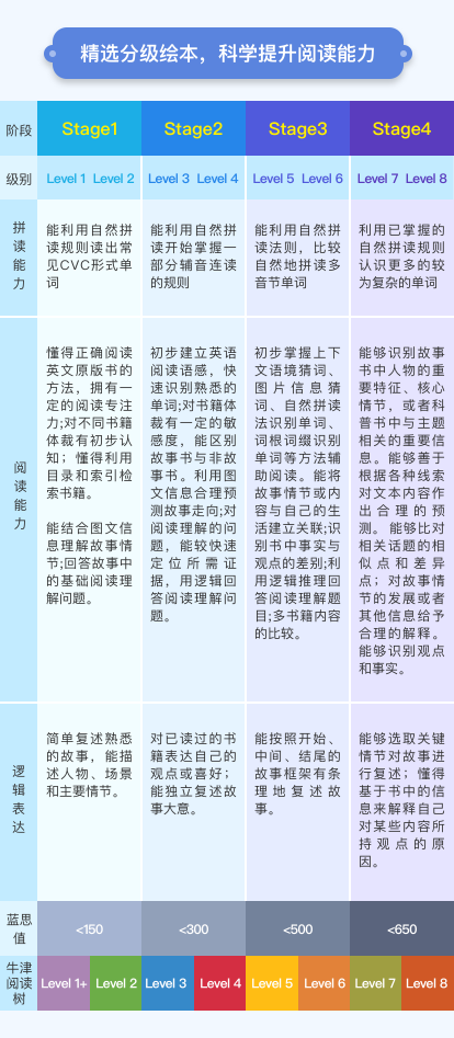 分级体系对应表.png