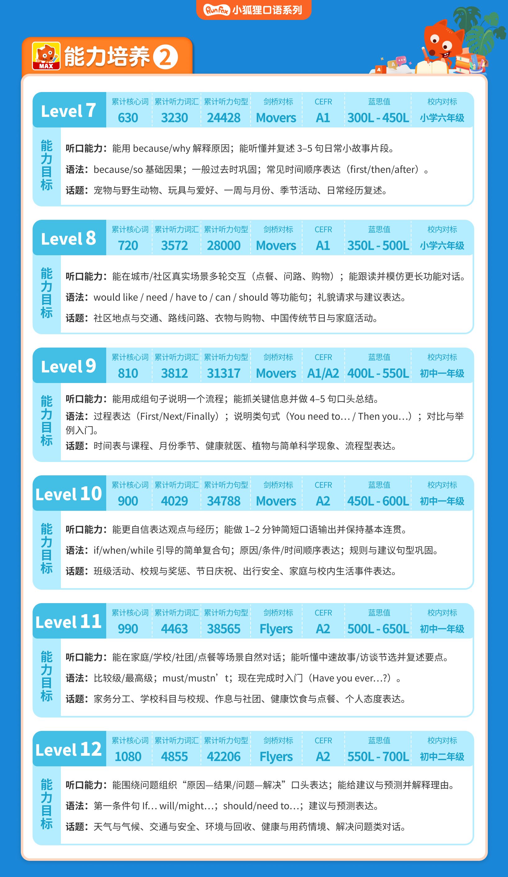 MAXL7-L12能力培养.jpg