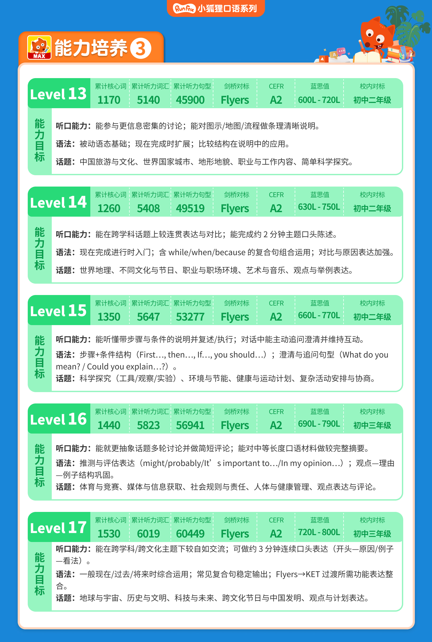 MAXL13-L17能力培养.jpg