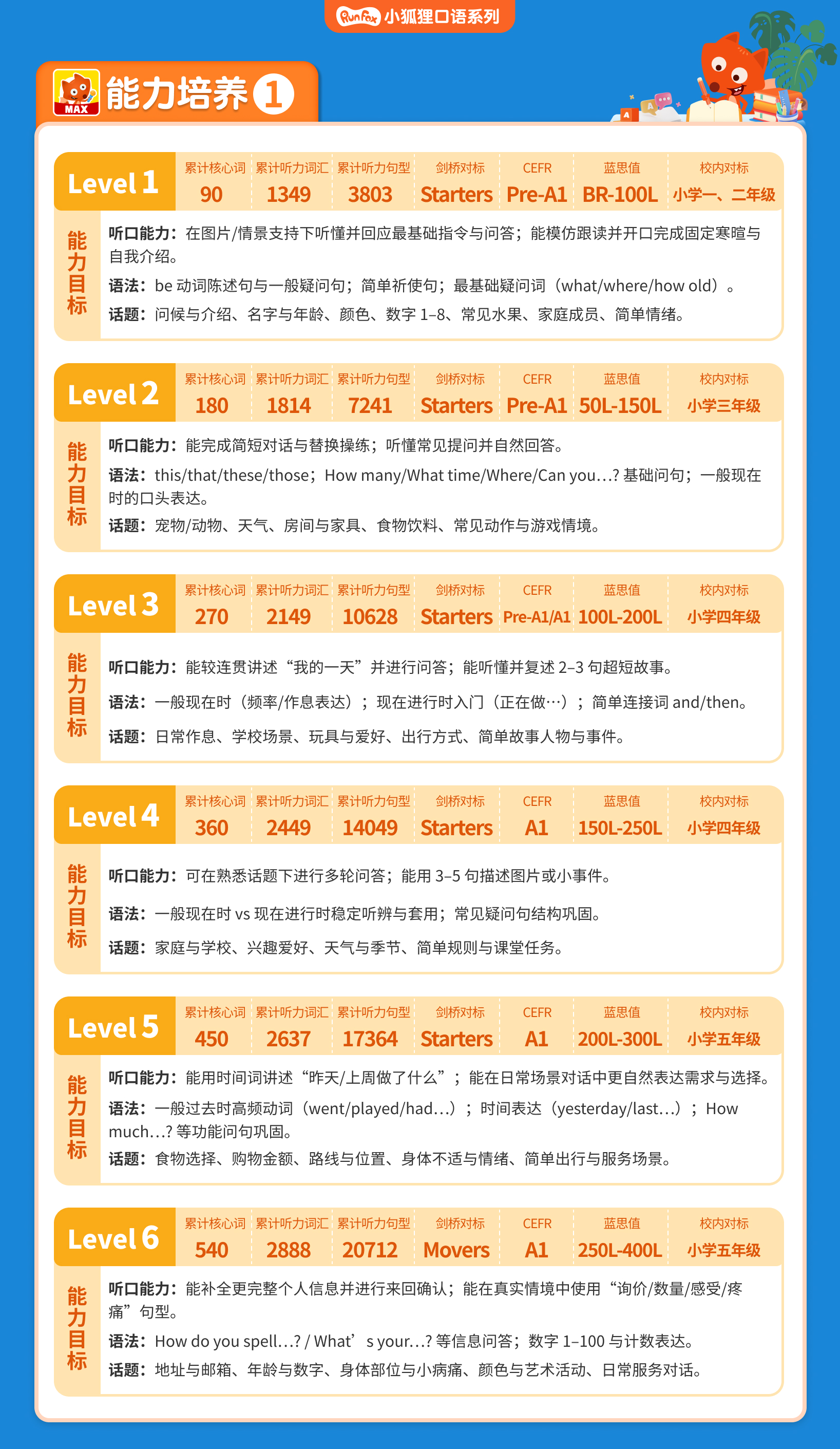 MAXL1-L6能力培养.jpg