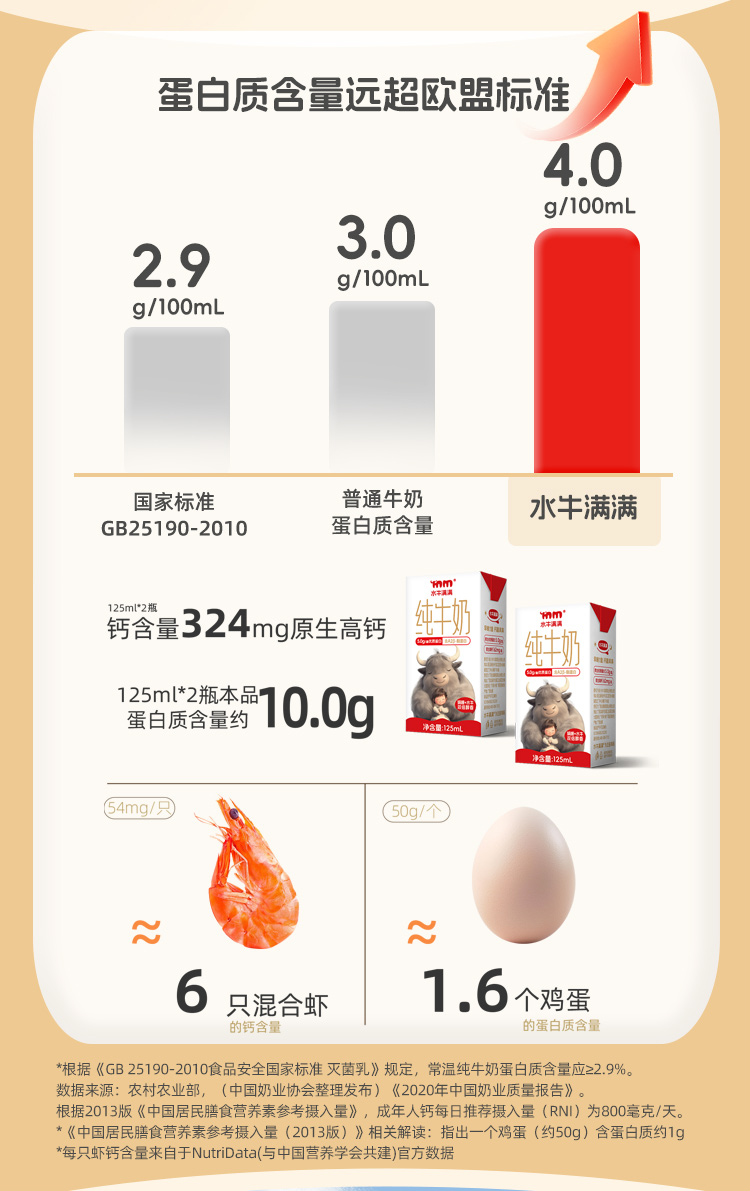 老125ml3水牛满满·纯牛奶详情_05.jpg